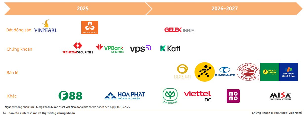 Loạt yếu tố hỗ trợ, chứng khoán Việt Nam còn nhiều dư địa tăng trưởng- Ảnh 3.