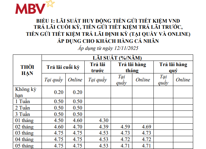 Lãi suất tiết kiệm nhiều ngân hàng tăng chạm trần quy định của Ngân hàng Nhà nước- Ảnh 2. Lãi suất tiết kiệm nhiều ngân hàng tăng chạm trần quy định của Ngân hàng Nhà nước- Ảnh 2.