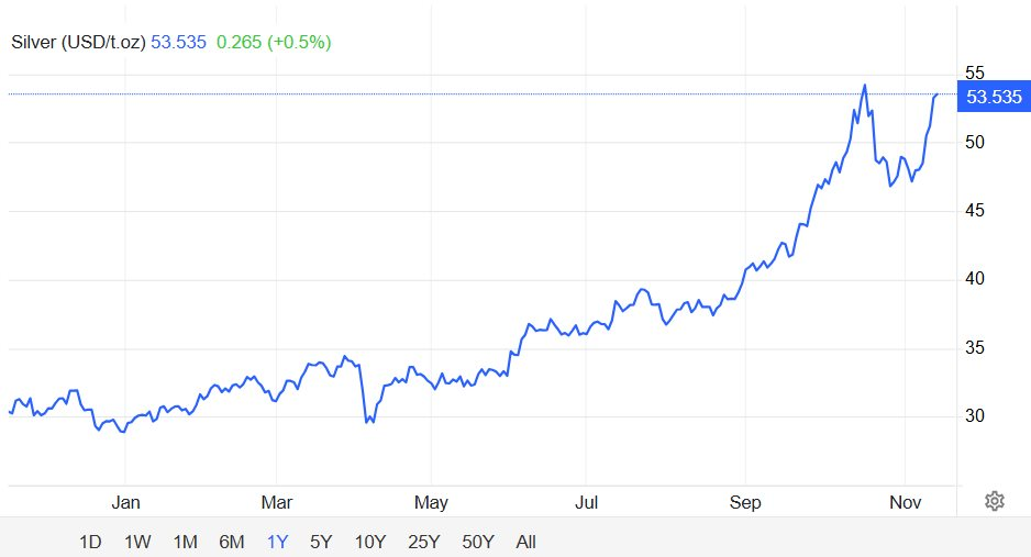 Tác giả ‘Cha giàu, Cha nghèo’ cảnh báo: Tôi sở hữu mỏ bạc và biết nguồn cung đang khan hiếm, giá có thể tăng lên 200 USD/ounce- Ảnh 3.