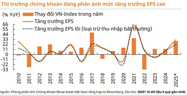 Loạt yếu tố hỗ trợ, chứng khoán Việt Nam còn nhiều dư địa tăng trưởng- Ảnh 4.