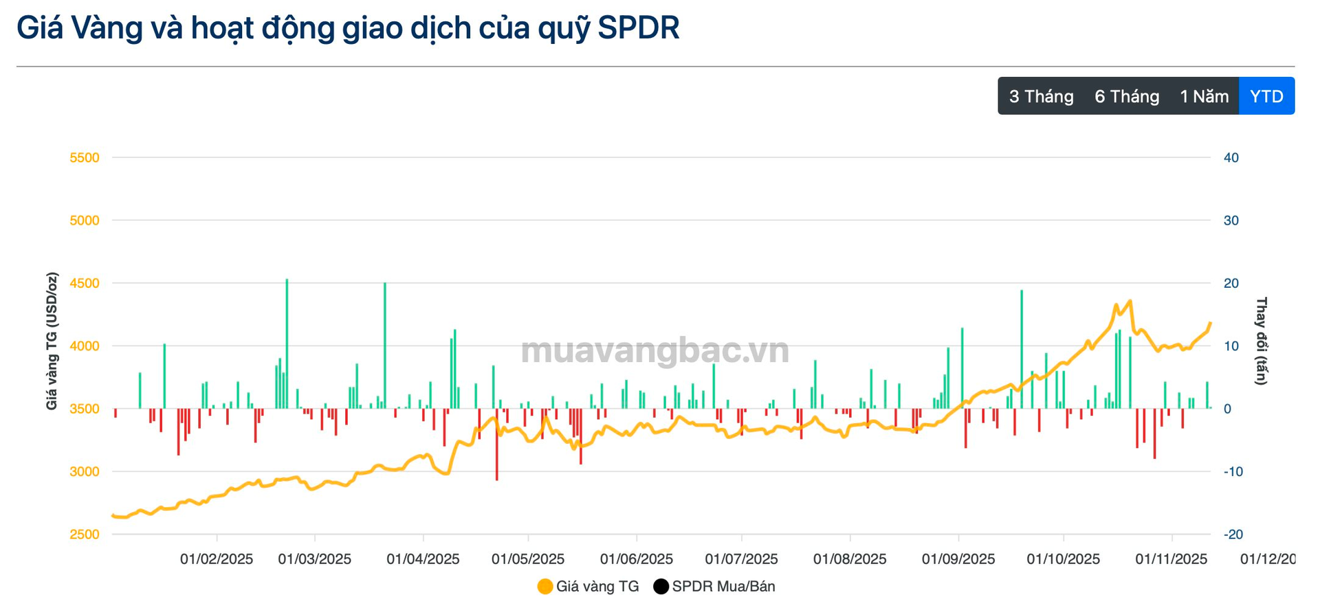 Ai đang nắm hơn 2 nghìn tấn vàng?- Ảnh 3.
