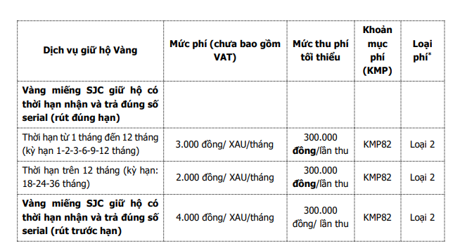 Có 10 cây vàng, gửi giữ hộ tại ngân hàng mất bao nhiêu phí?- Ảnh 1.