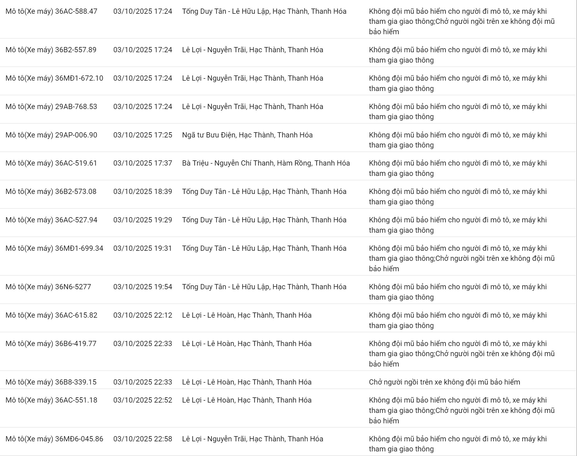 200 chủ xe có biển số sau nhanh chóng nộp phạt nguội theo Nghị định 168- Ảnh 3.