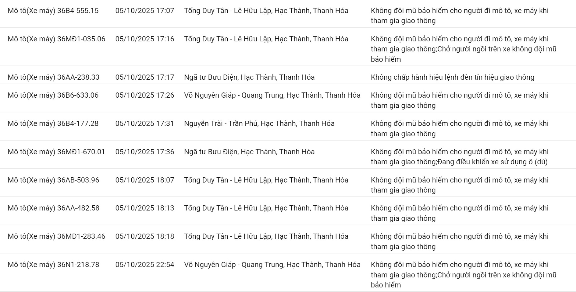 200 chủ xe có biển số sau nhanh chóng nộp phạt nguội theo Nghị định 168- Ảnh 5.