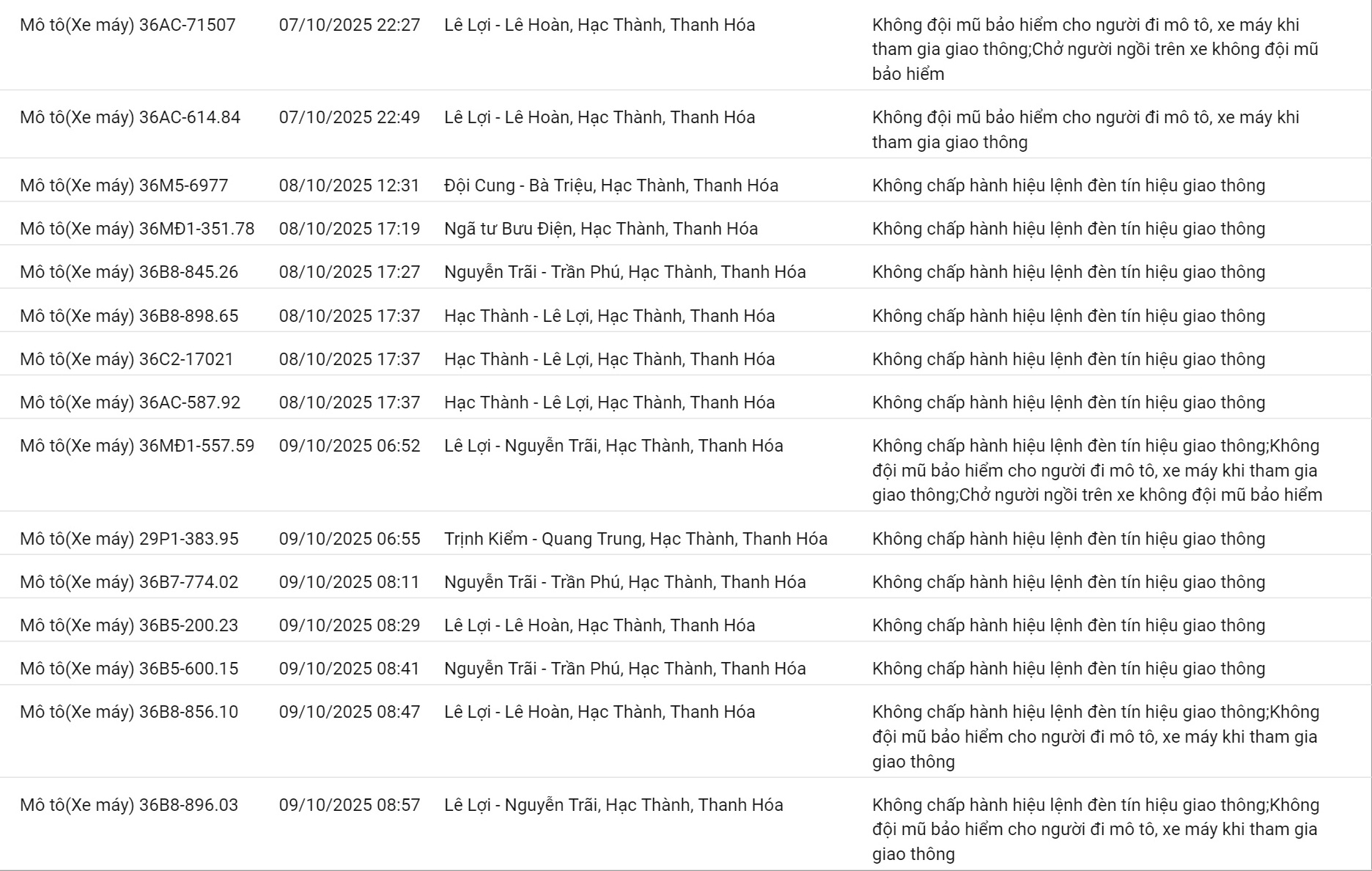 200 chủ xe có biển số sau nhanh chóng nộp phạt nguội theo Nghị định 168- Ảnh 8.