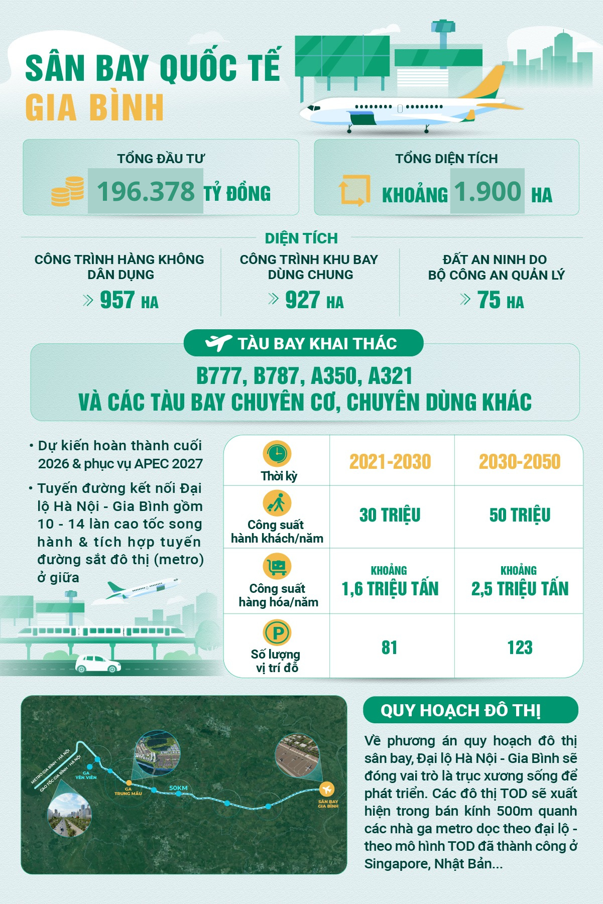 Tuyến đường 33.000 tỷ đồng do Sun Group đề xuất, kết nối sân bay Gia Bình với Hà Nội thông qua chủ trương đầu tư- Ảnh 2.