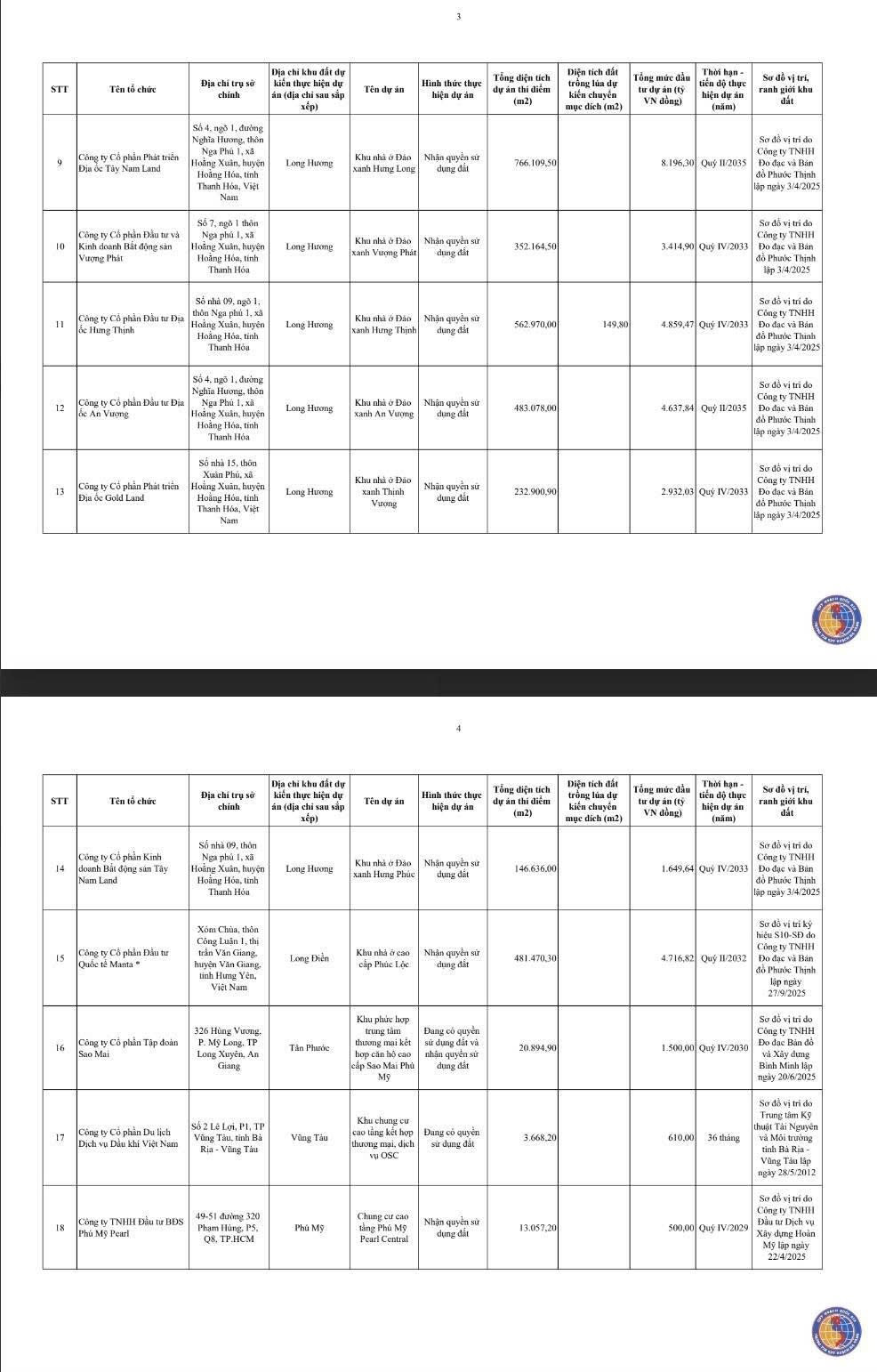 TPHCM có thêm 63 khu đất được thí điểm làm nhà ở thương mại trên đất nông nghiệp- Ảnh 3.