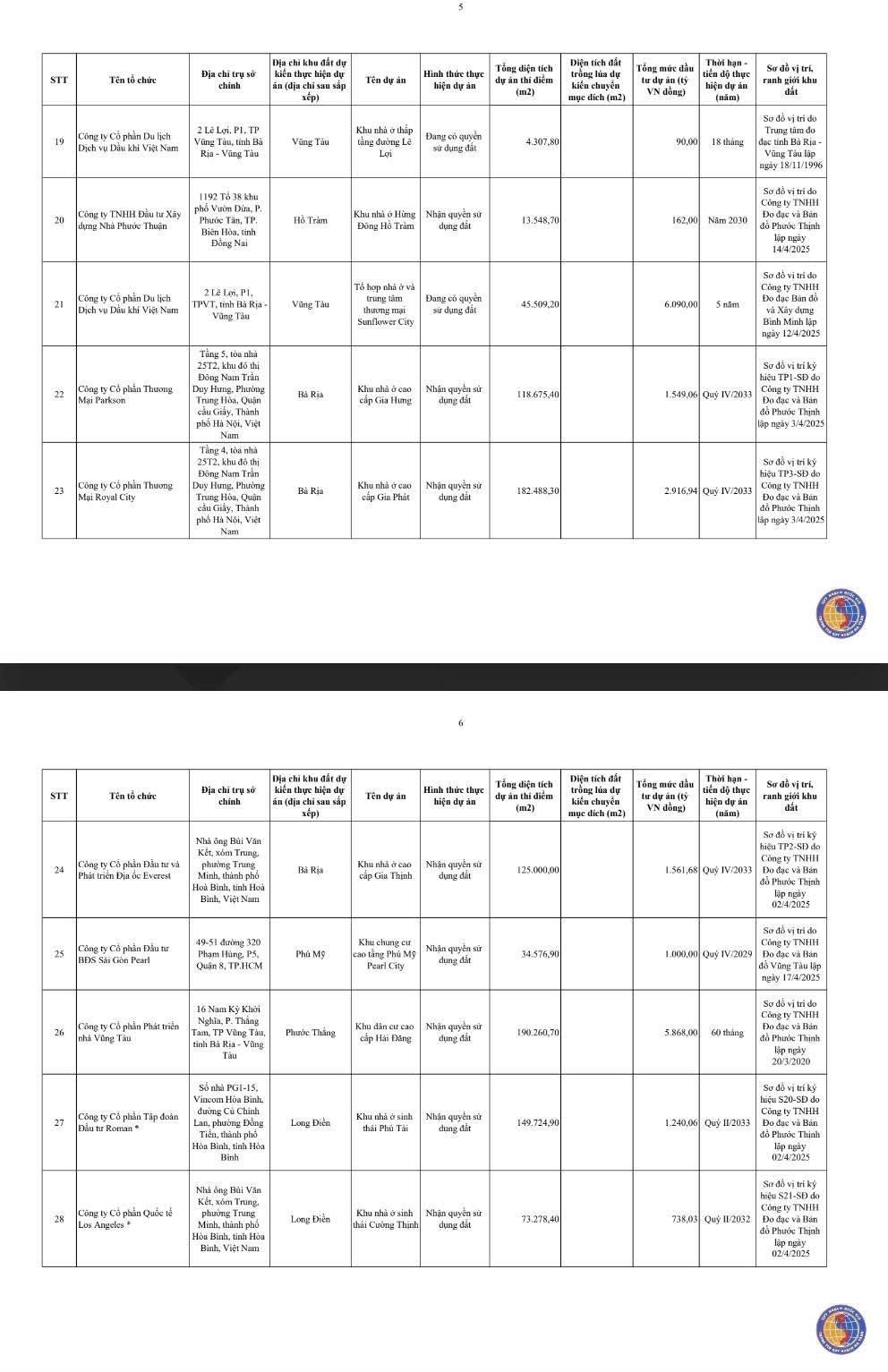 TPHCM có thêm 63 khu đất được thí điểm làm nhà ở thương mại trên đất nông nghiệp- Ảnh 4.