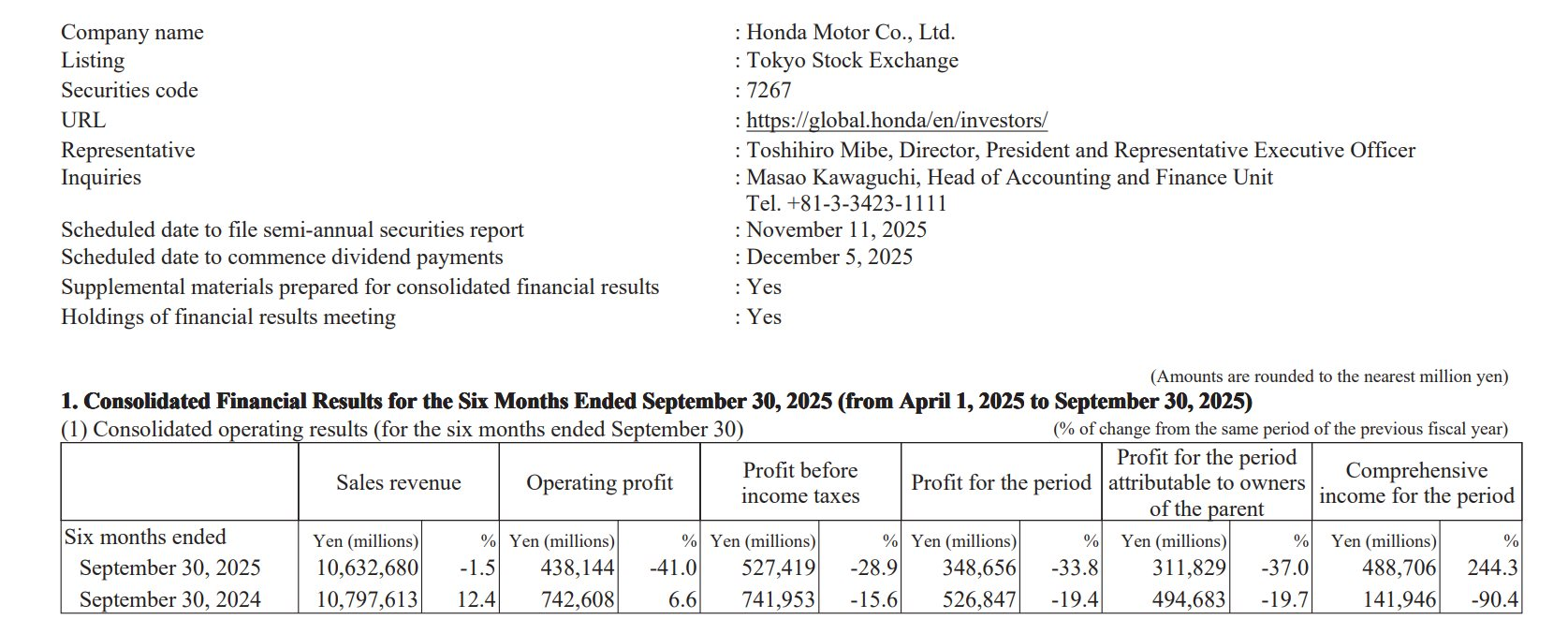 Honda xác định doanh số giảm 200.000 xe dù Hà Nội chưa hạn chế xe xăng trong vành đai 1- Ảnh 1.