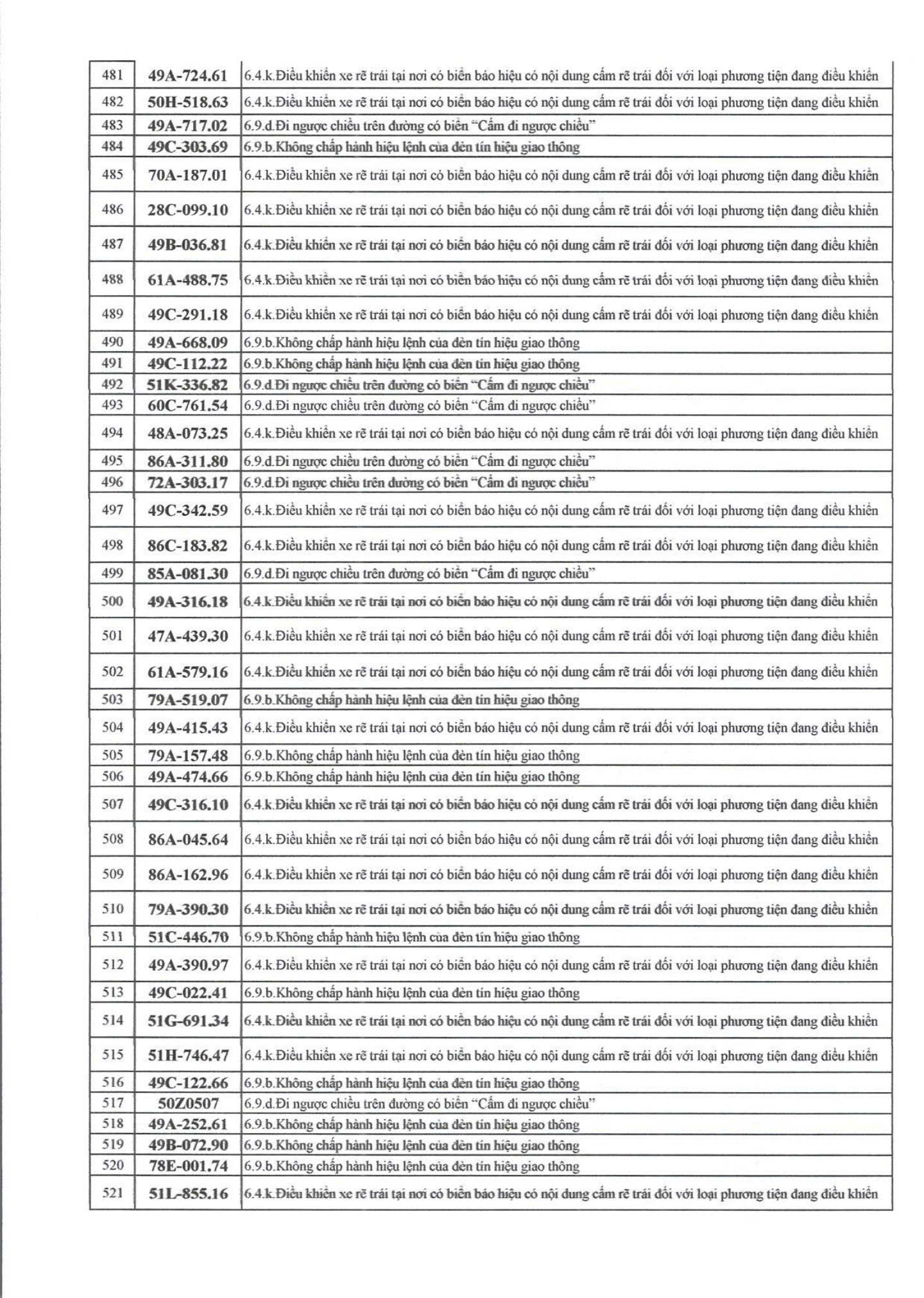 709 chủ xe có biển số sau nhanh chóng nộp phạt nguội theo Nghị định 168- Ảnh 12.