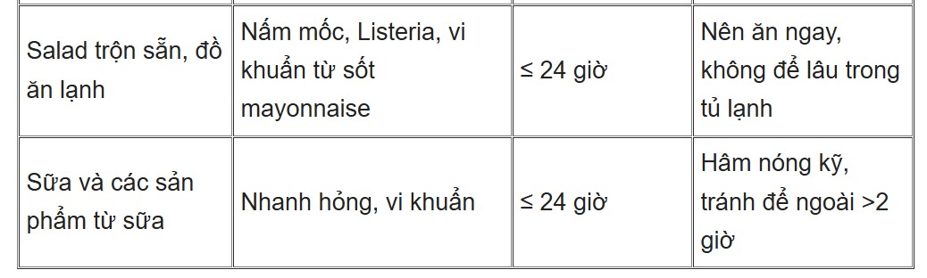 Bệnh viện kích hoạt "luồng ưu tiên" cứu người đàn ông nguy kịch vì ăn cơm rang làm bằng cơm nguội để trong tủ lạnh 2 ngày- Ảnh 4.