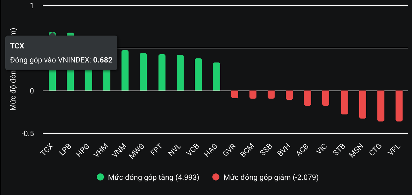 Cổ phiếu liên quan bầu Đức gây bất ngờ- Ảnh 1.
