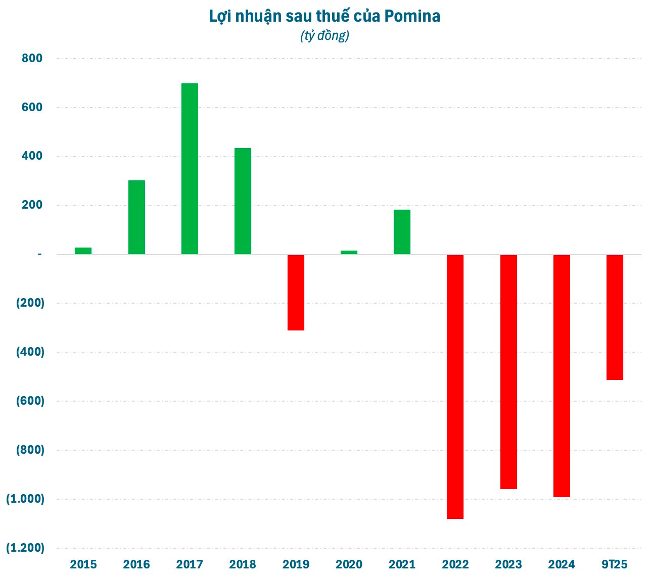 “Đại gia” thép một thời từng là đối thủ Hòa Phát bất ngờ “tái sinh” sau khi lãnh đạo ngồi “ghế nóng” VinMetal của tỷ phú Phạm Nhật Vượng- Ảnh 2.