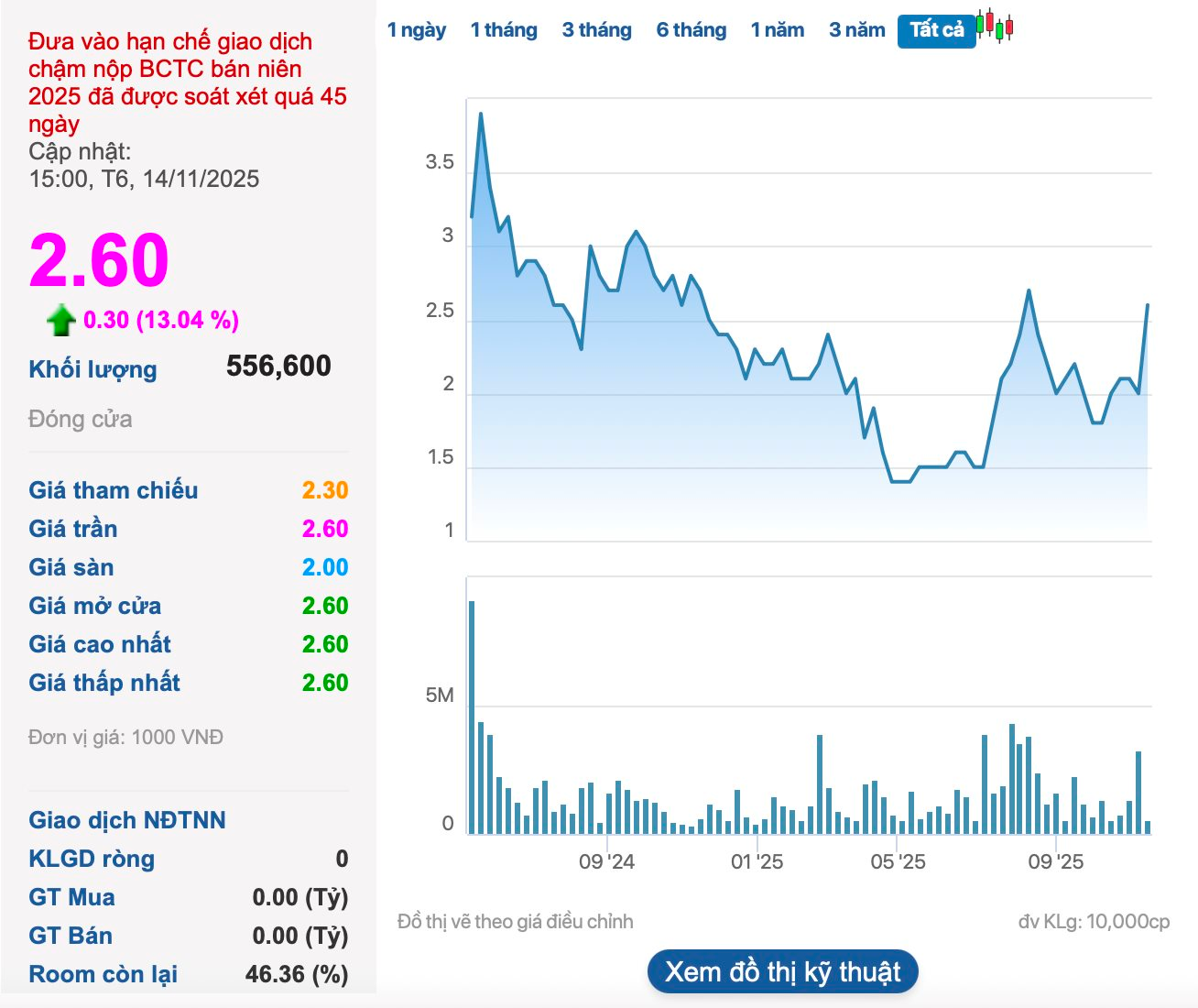 “Đại gia” thép một thời từng là đối thủ Hòa Phát bất ngờ “tái sinh” sau khi lãnh đạo ngồi “ghế nóng” VinMetal của tỷ phú Phạm Nhật Vượng- Ảnh 1.