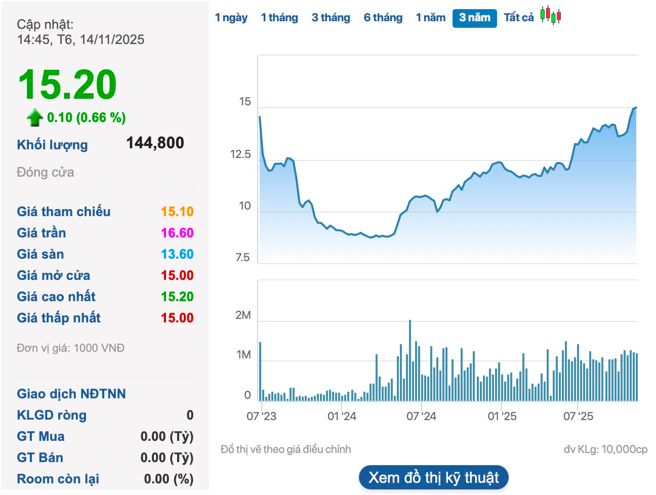 2 cá nhân dùng 19 tài khoản thao túng giá cổ phiếu trong hơn 2 năm kể từ ngày lên sàn- Ảnh 1.