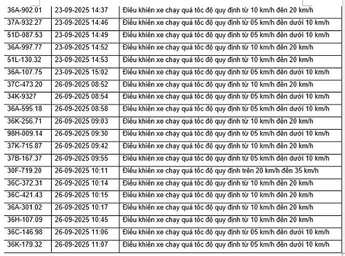 52 xe máy, ô tô có biển số sau nhanh chóng nộp phạt nguội theo Nghị định 168- Ảnh 2.