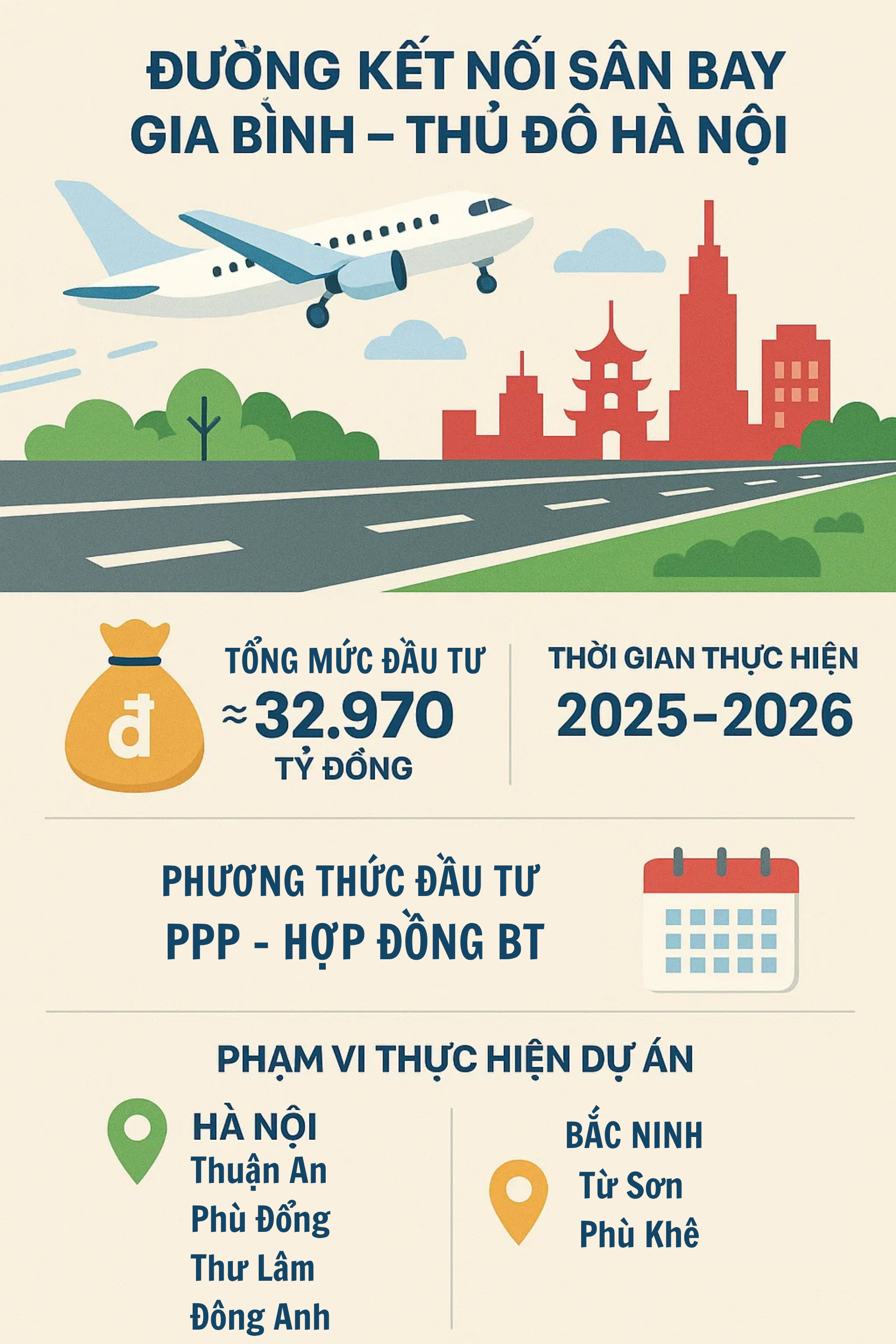 Chính thức: Rót 33.000 tỷ đồng kết nối Thủ đô với sân bay 5 sao tại Việt Nam, giao cho Tập đoàn top đầu- Ảnh 1. Chính thức: Rót 33.000 tỷ đồng kết nối Thủ đô với sân bay 5 sao tại Việt Nam, giao cho Tập đoàn top đầu- Ảnh 1.