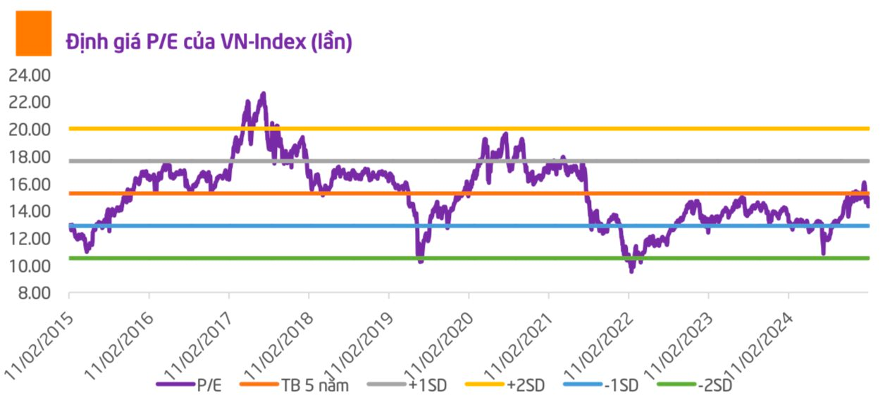 CTCK chỉ ra 3 yếu tố hỗ trợ  thị trường chứng khoán thời gian tới- Ảnh 1.
