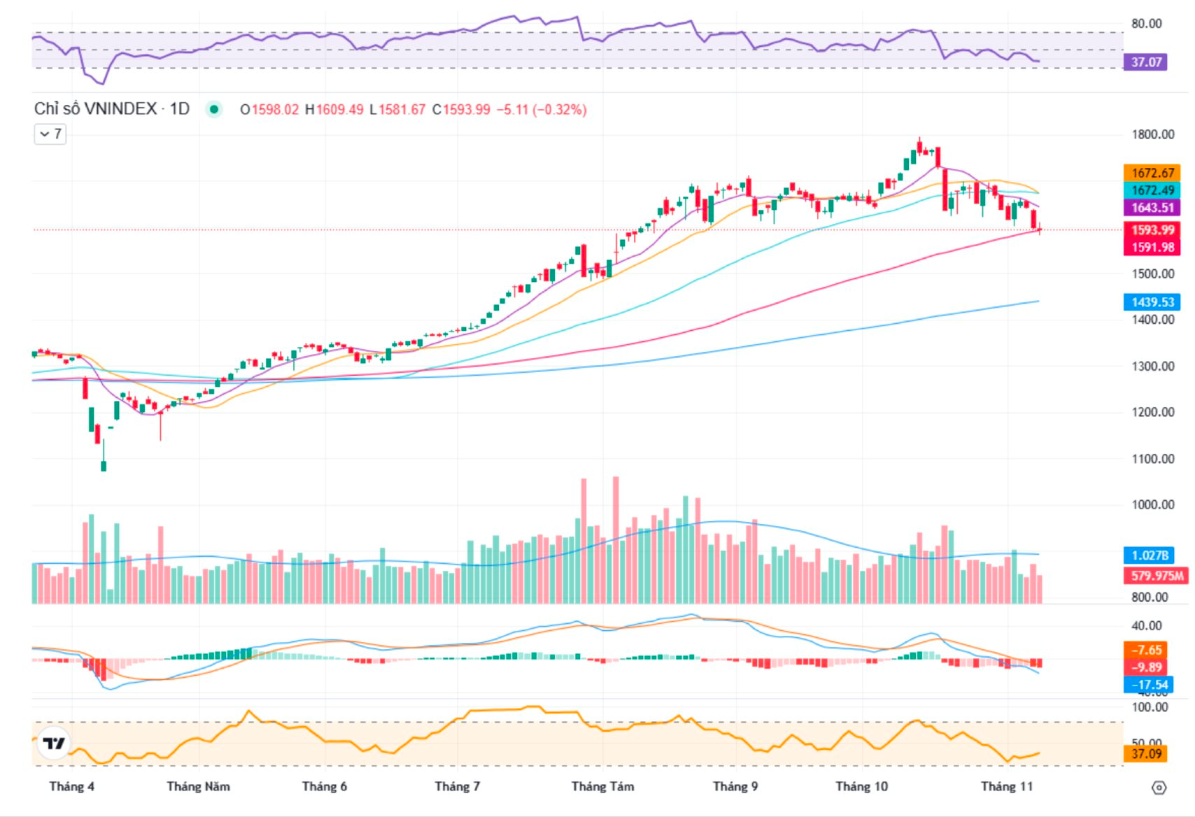 CTCK chỉ ra 3 yếu tố hỗ trợ  thị trường chứng khoán thời gian tới- Ảnh 2.