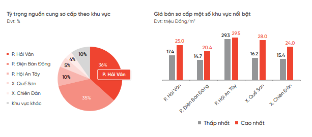 Đất nền tại nơi sắp có siêu đô thị lấn biển 14 tỷ USD bất ngờ có 