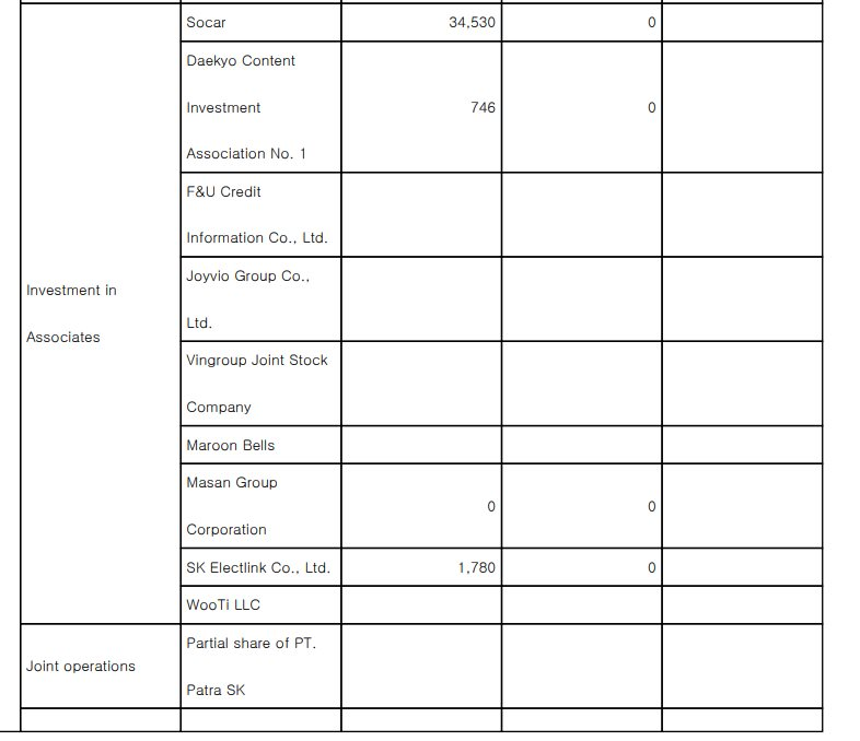 Trước khi thoái vốn khỏi Masan, Chaebol SK của Hàn Quốc đã làm gì?- Ảnh 1.