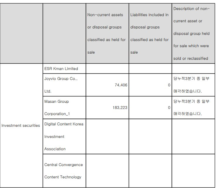 Trước khi thoái vốn khỏi Masan, Chaebol SK của Hàn Quốc đã làm gì?- Ảnh 2.