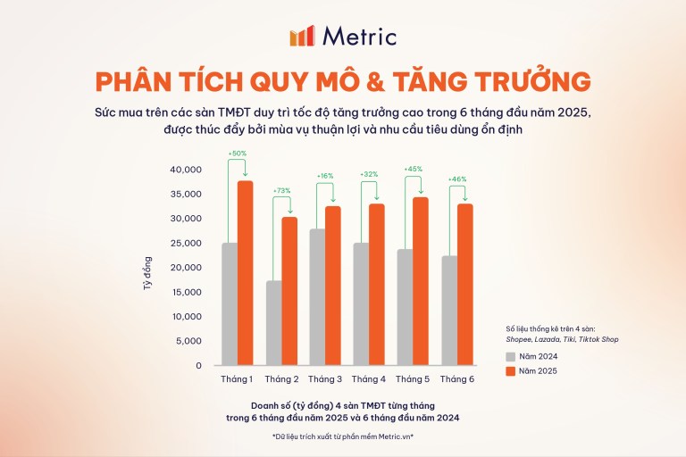 TMĐT Việt Nam 2026: Ba nền tảng lớn ngừng TMĐT Việt Nam 2026: Ba nền tảng lớn ngừng