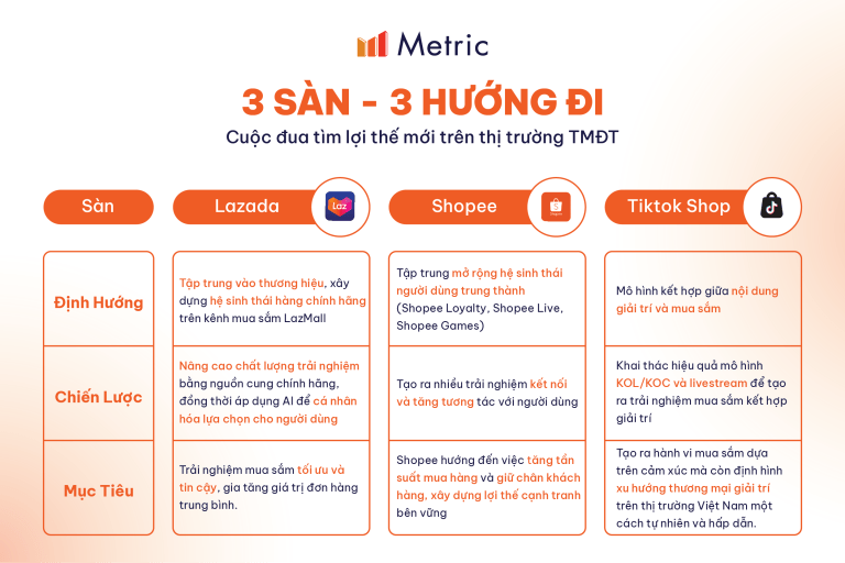 TMĐT Việt Nam 2026: Ba nền tảng lớn ngừng TMĐT Việt Nam 2026: Ba nền tảng lớn ngừng