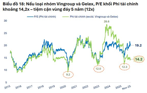 FiinGroup hé lộ nhóm cổ phiếu định giá thấp hơn trung bình 5 năm- Ảnh 2.