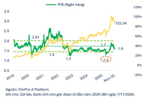 FiinGroup hé lộ nhóm cổ phiếu định giá thấp hơn trung bình 5 năm- Ảnh 4.