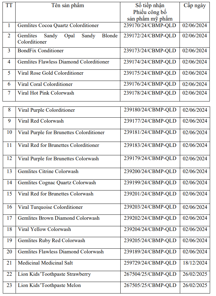Bộ y tế thu hồi 45 loại mỹ phẩm, kem đánh răng nhiều người Việt hay dùng- Ảnh 1.