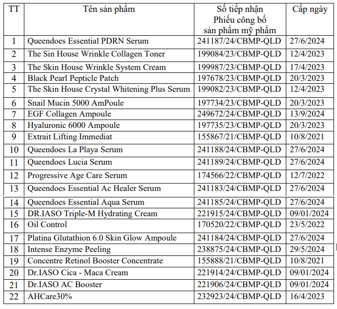 Bộ y tế thu hồi 45 loại mỹ phẩm, kem đánh răng nhiều người Việt hay dùng- Ảnh 2.