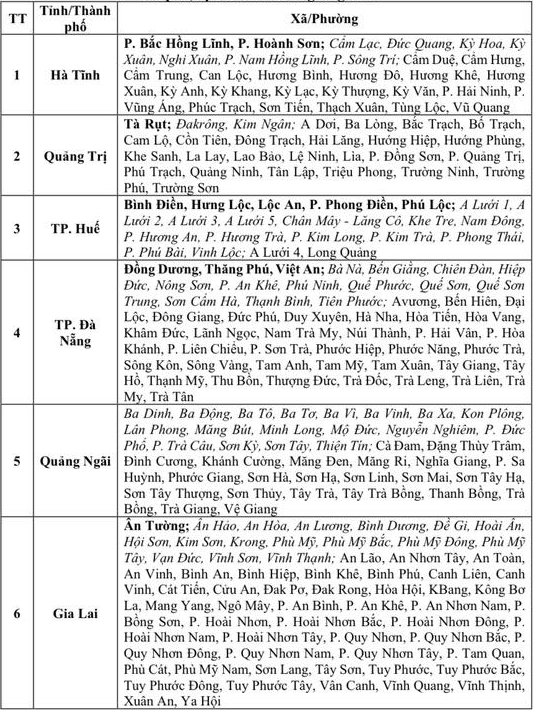 Thông báo khẩn: 2 thành phố và 4 tỉnh sau đặc biệt chú ý- Ảnh 1. Thông báo khẩn: 2 thành phố và 4 tỉnh sau đặc biệt chú ý- Ảnh 1.