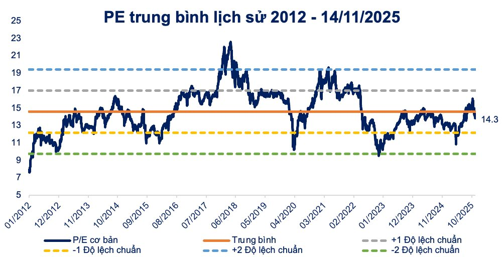 Chuyên gia: Đây là thời điểm chuẩn bị đón "sóng" năm 2026, 3 nhóm cổ phiếu sẽ hút tiền mạnh- Ảnh 1.