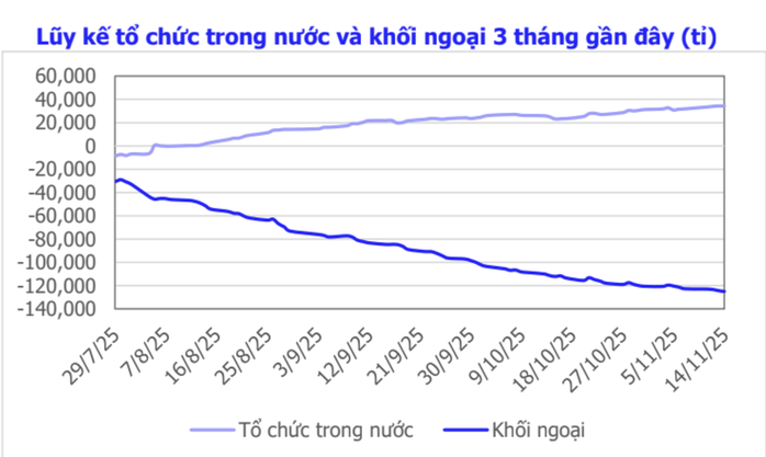 Ngắt mạch giảm sâu, chứng khoán liệu có phiên bùng nổ tuần tới?- Ảnh 2. Ngắt mạch giảm sâu, chứng khoán liệu có phiên bùng nổ tuần tới?- Ảnh 2.