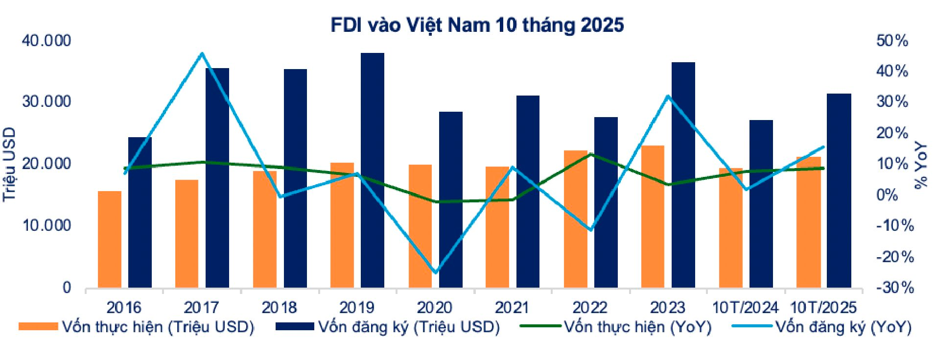 Chuyên gia: Đây là thời điểm chuẩn bị đón "sóng" năm 2026, 3 nhóm cổ phiếu sẽ hút tiền mạnh- Ảnh 2.