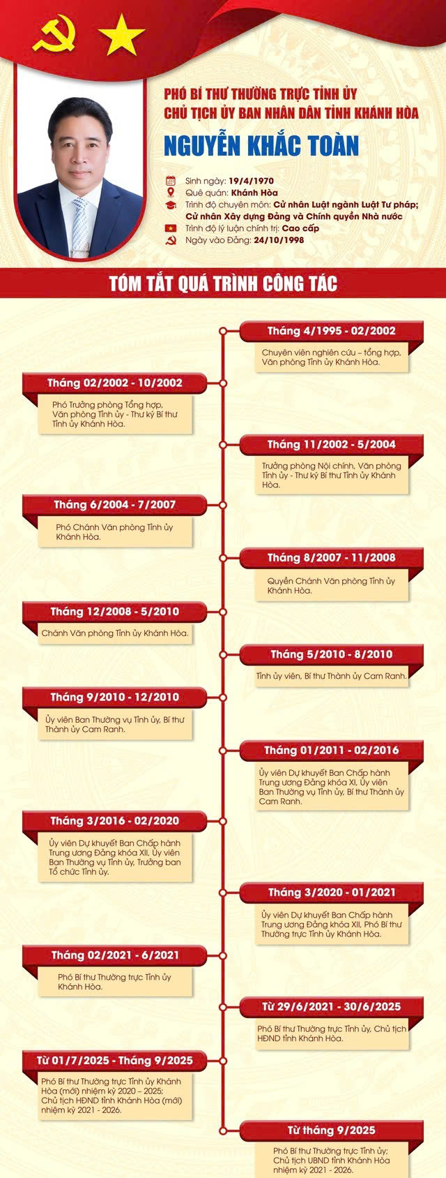 Công bố quyết định của Ban Bí thư về công tác cán bộ ở TP Huế- Ảnh 2. Công bố quyết định của Ban Bí thư về công tác cán bộ ở TP Huế- Ảnh 2.