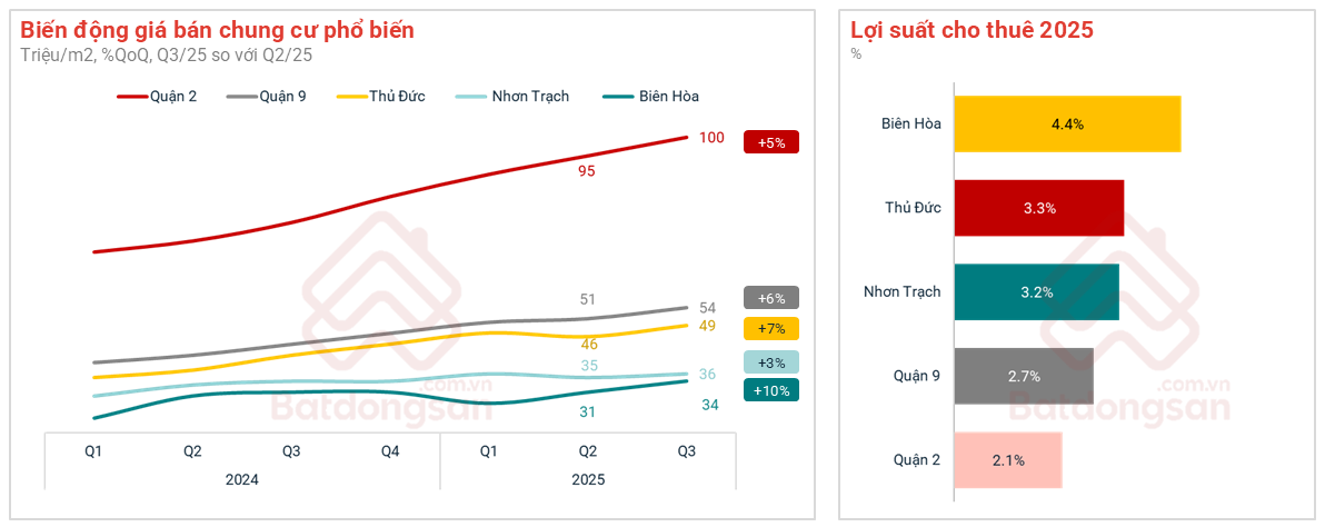 Sân bay, cảng biển bùng nổ đưa tỉnh Top 4 GRDP vào chu kỳ "vàng", 2 điểm sáng đáng đầu tư nhất lộ diện- Ảnh 3.