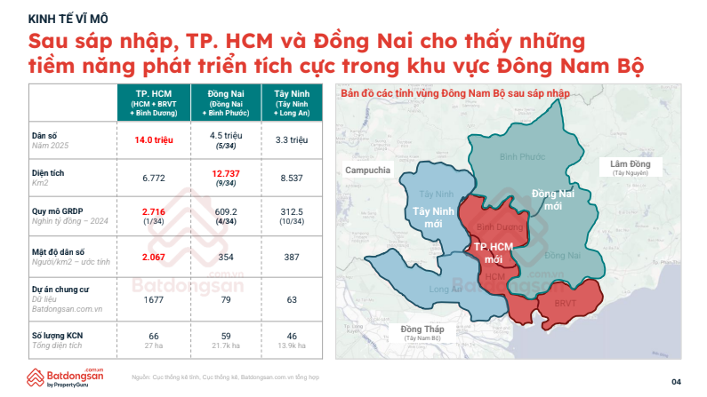 Cuộc di cư từ trung tâm TPHCM ra vùng ven đang diễn ra sôi động- Ảnh 1. Cuộc di cư từ trung tâm TPHCM ra vùng ven đang diễn ra sôi động- Ảnh 1.