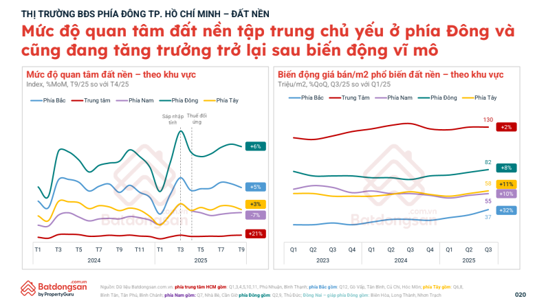 Cuộc di cư từ trung tâm TPHCM ra vùng ven đang diễn ra sôi động- Ảnh 2. Cuộc di cư từ trung tâm TPHCM ra vùng ven đang diễn ra sôi động- Ảnh 2.