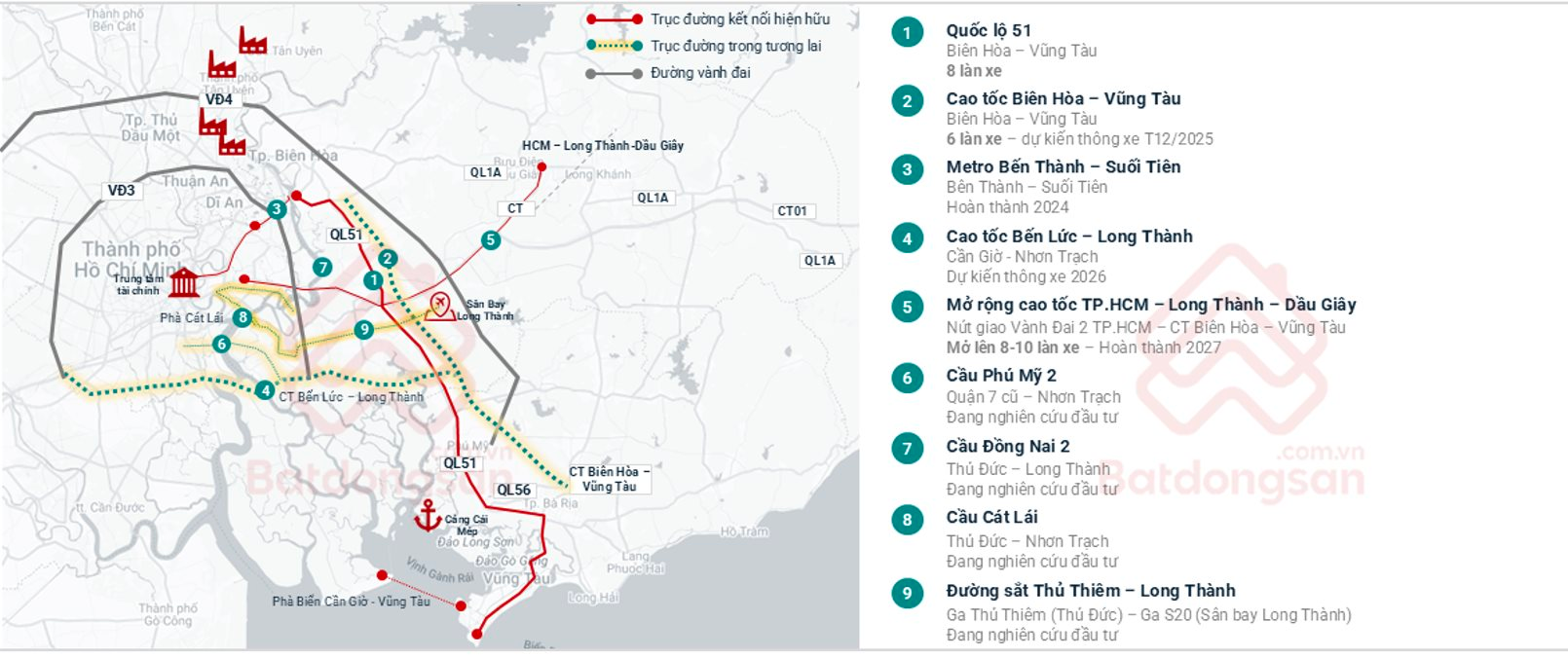 Dòng tiền đầu tư BĐS đang dịch chuyển về Đồng Nai- Ảnh 2.