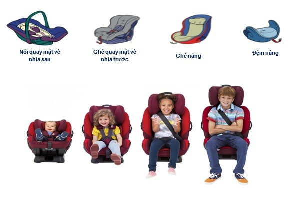 Hiểu đúng về quy định "từ ngày 1/1/2026, ô tô cá nhân phải có thiết bị an toàn khi chở trẻ em"- Ảnh 2. Hiểu đúng về quy định "từ ngày 1/1/2026, ô tô cá nhân phải có thiết bị an toàn khi chở trẻ em"- Ảnh 2.