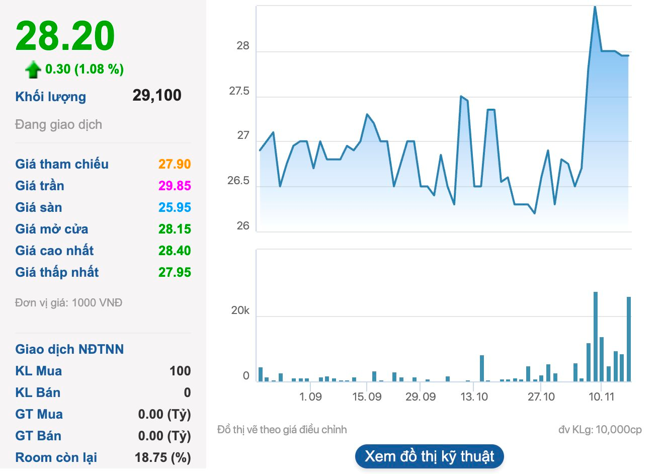 Một công ty ô tô sẽ chốt danh sách cổ đông nhận cổ tức tiền mặt 30% vào ngày mai- Ảnh 1.