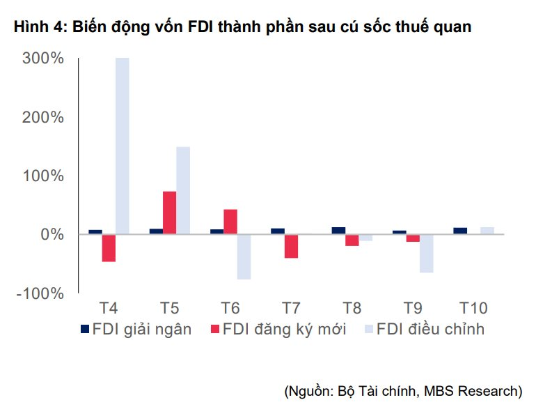 Lợi nhuận ngành BĐS Khu công nghiệp tăng 51% so với cùng kỳ: Còn cơ hội gì không?- Ảnh 3.