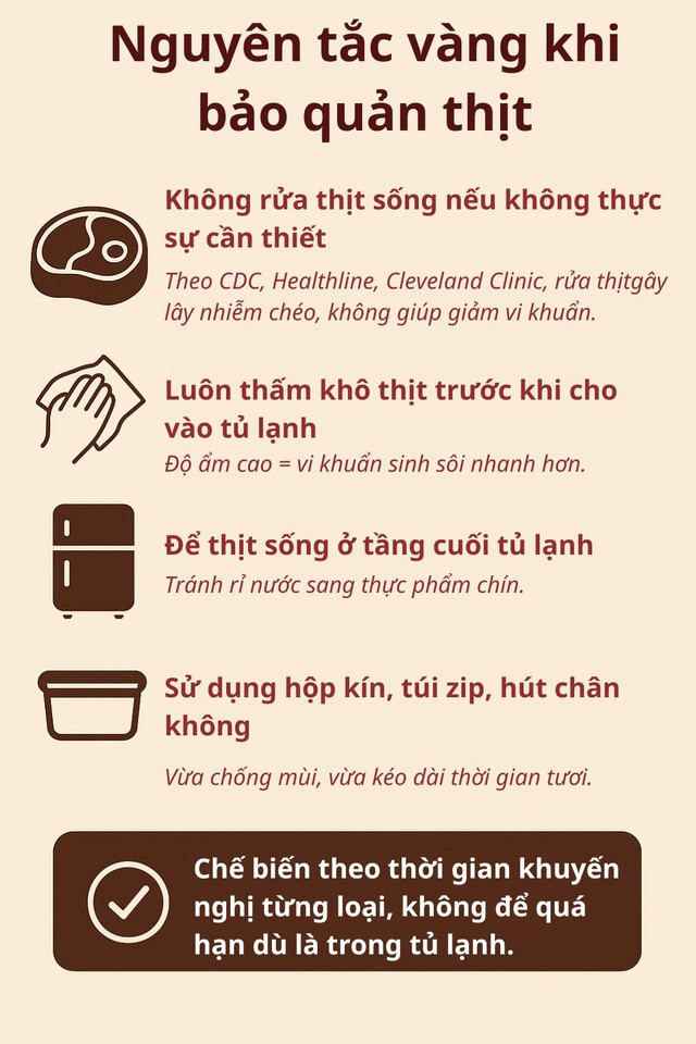 Thói quen 90% bà nội trợ đều làm khi mua thịt: Tưởng sạch mà hóa ra có thể gây nguy hiểm cho cả nhà- Ảnh 6.