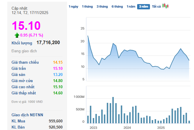 Novaland làm sao thế?- Ảnh 2. Novaland làm sao thế?- Ảnh 2.