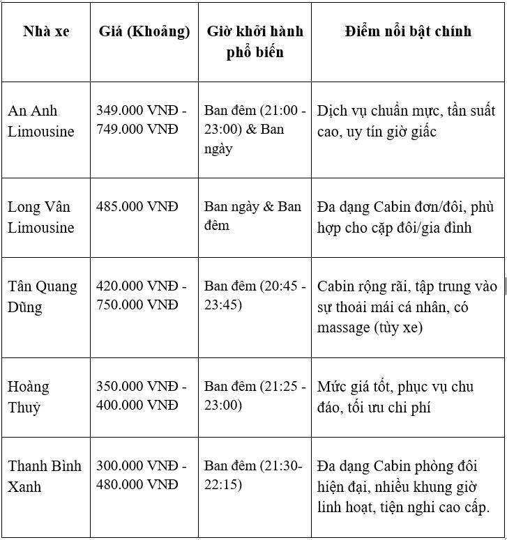 Gợi ý 5 nhà xe cabin chất lượng cao tuyến Sài Gòn – Đà Lạt- Ảnh 4.
