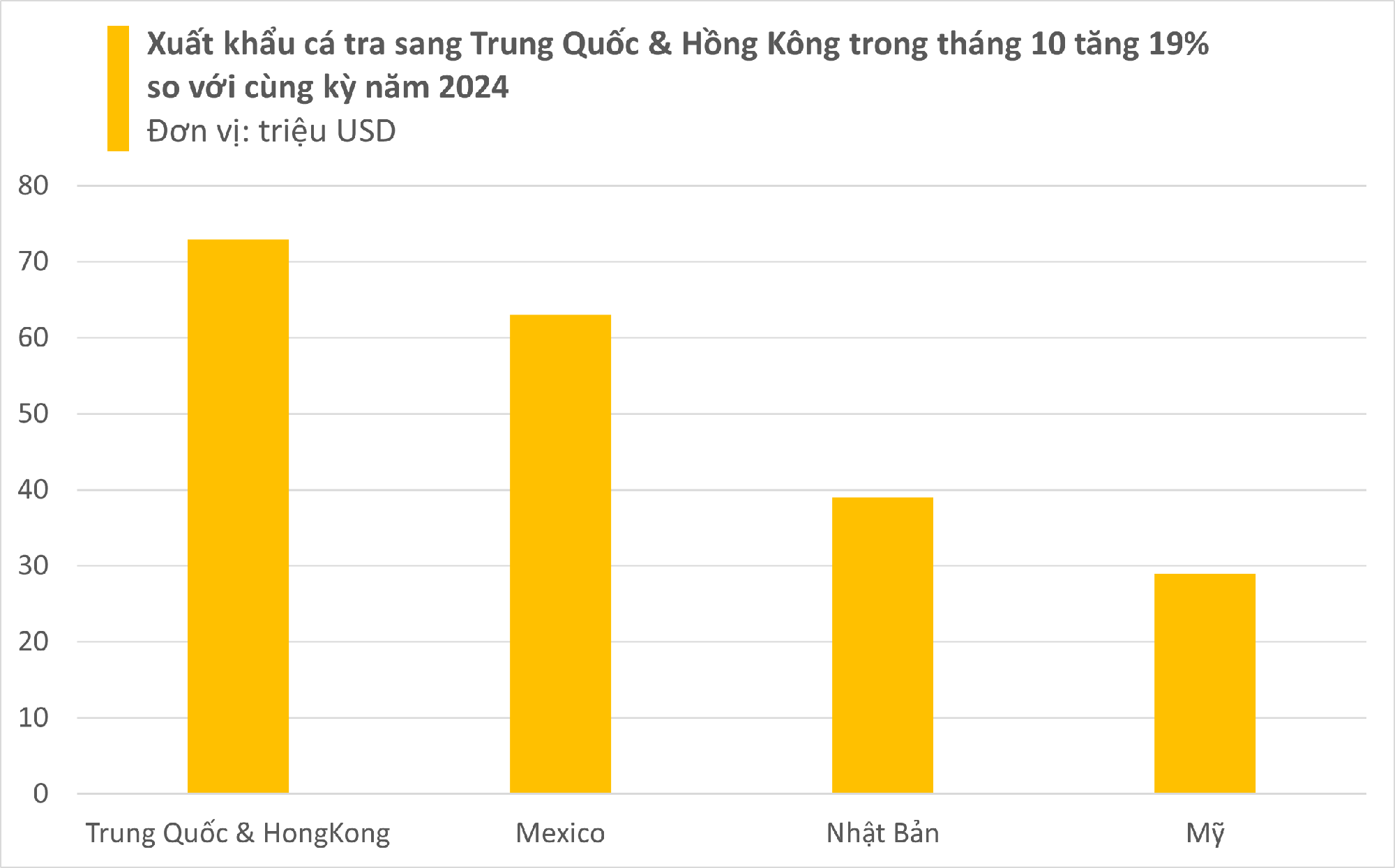 Một 'mỏ vàng' của Việt Nam được Trung Quốc tích cực săn lùng: thu về hàng tỷ USD, cả thế giới nuôi nhưng chỉ nước ta tạo ra ngành công nghiệp- Ảnh 2. Một 'mỏ vàng' của Việt Nam được Trung Quốc tích cực săn lùng: thu về hàng tỷ USD, cả thế giới nuôi nhưng chỉ nước ta tạo ra ngành công nghiệp- Ảnh 2.
