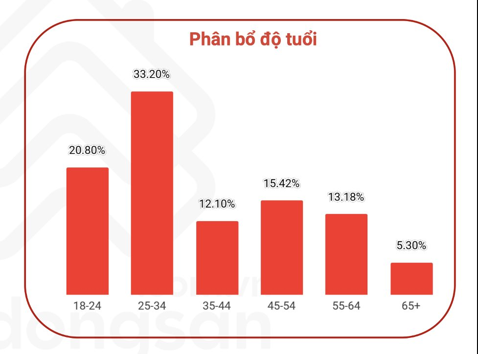 Người trẻ “rộng cửa” mua nhà cuối năm nhờ điều này- Ảnh 3.