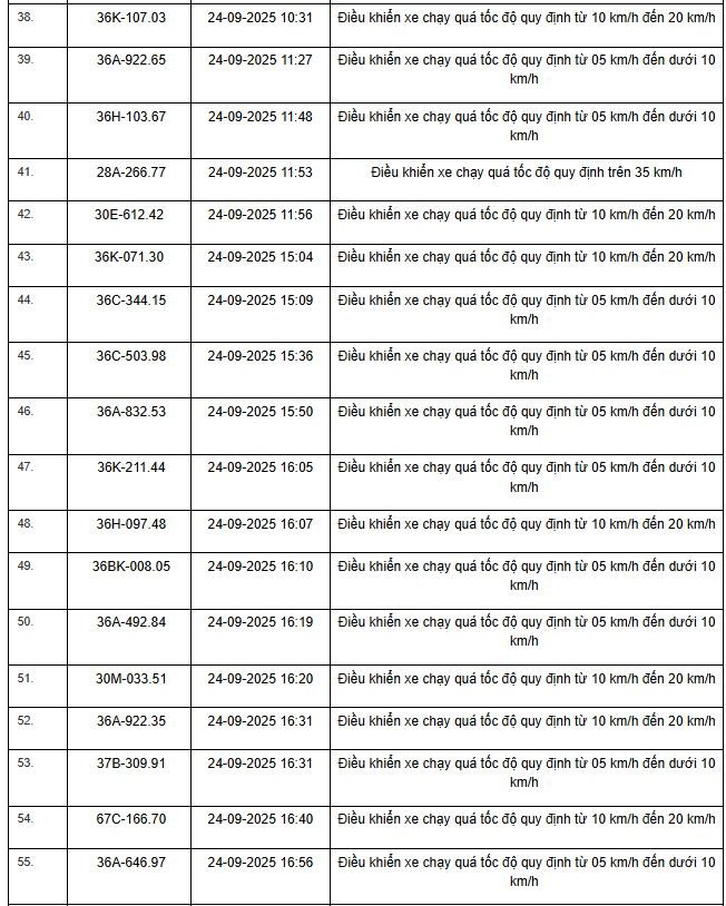 424 chủ xe máy, ô tô có biển số sau nhanh chóng nộp phạt nguội theo Nghị định 168- Ảnh 3. 424 chủ xe máy, ô tô có biển số sau nhanh chóng nộp phạt nguội theo Nghị định 168- Ảnh 3.